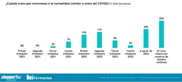 la-normalidad-precovid-se-divisa-lejana