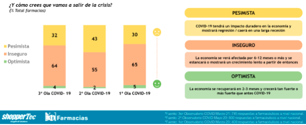 la-normalidad-precovid-se-divisa-lejana