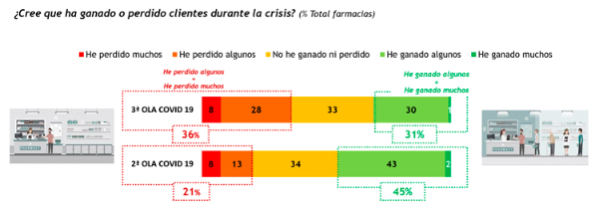 la-normalidad-precovid-se-divisa-lejana