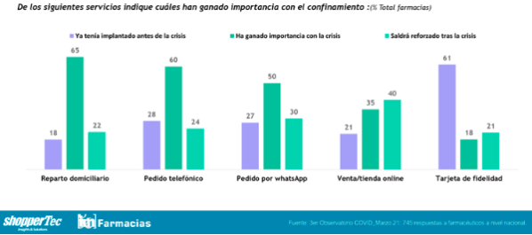 la-normalidad-precovid-se-divisa-lejana