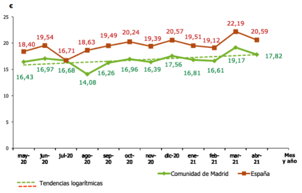 madrid-registra-una-subida-del-708-en-el-consumo-de-medicamentos