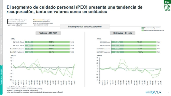 el-mercado-farmaceutico-actual-en-espana-decrece-en-valores-y-en-uni