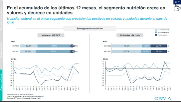 el-mercado-farmaceutico-actual-en-espana-decrece-en-valores-y-en-uni