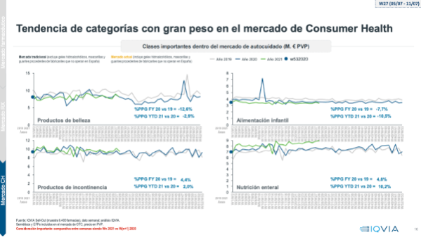 el-mercado-de-medicamentos-confirma-su-tendencia-al-alza-con-un-crecim