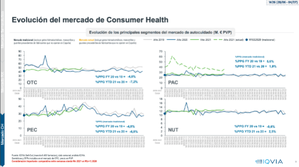 el-mercado-de-prescripcion-se-mantiene-al-alza-con-un-aumento-del-33