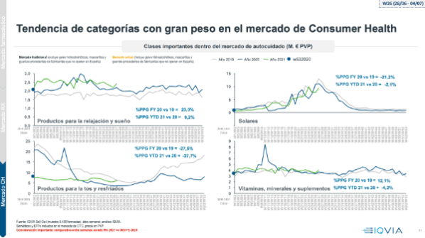 el-mercado-de-prescripcion-se-mantiene-al-alza-con-un-aumento-del-33