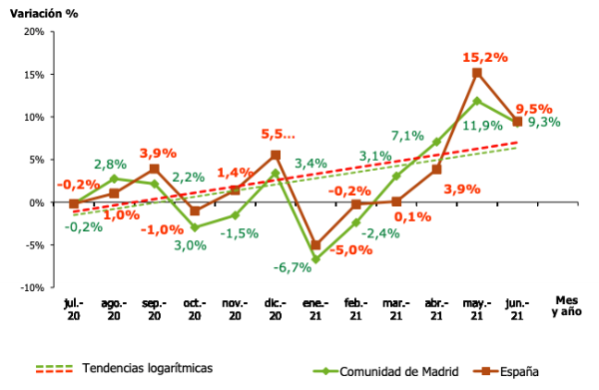 el-consumo-de-medicamentos-ha-aumentado-un-949