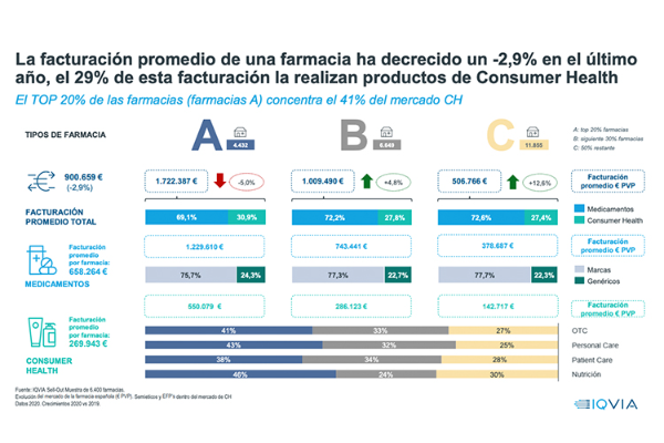 el-profundo-impacto-de-la-pandemia-en-el-mercado-farmaceutico