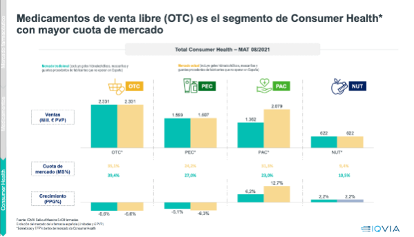 la-progresiva-recuperacion-del-mercado-farmaceutico