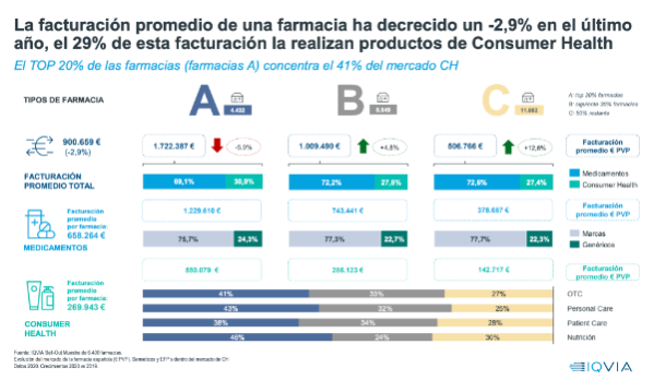 la-progresiva-recuperacion-del-mercado-farmaceutico