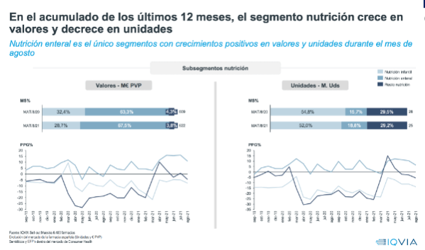 la-progresiva-recuperacion-del-mercado-farmaceutico