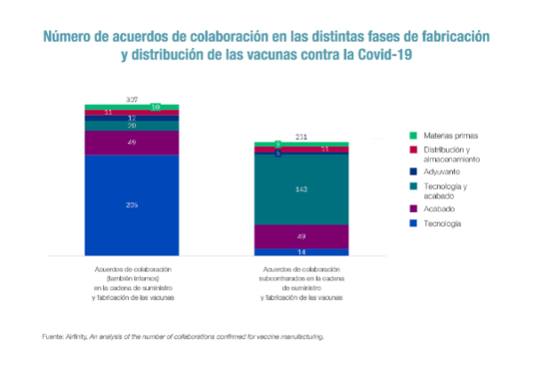 el-esfuerzo-de-la-industria-farmaceutica-para-tener-12000-millones-d