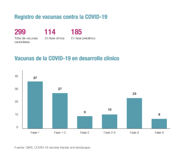 el-esfuerzo-de-la-industria-farmaceutica-para-tener-12000-millones-d