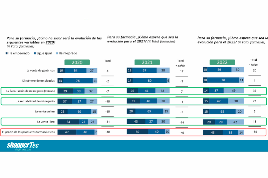 la-facturacion-la-venta-libre-y-la-rentabilidad-de-la-farmacia-mejor