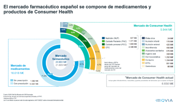 el-mercado-farmaceutico-espanol-crece-en-valores-y-decrece-en-unidad