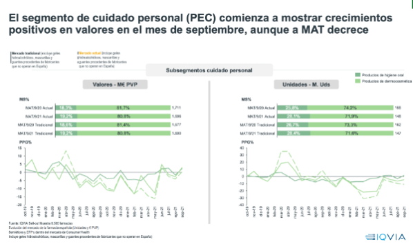 el-mercado-farmaceutico-espanol-crece-en-valores-y-decrece-en-unidad