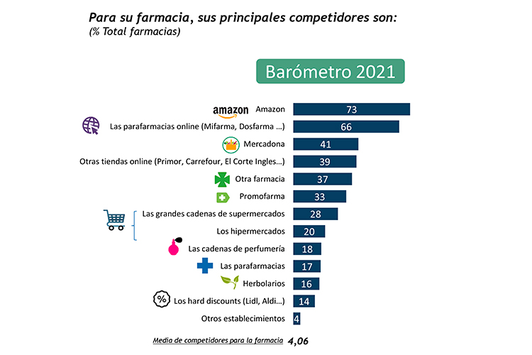 amazon-el-principal-competidor-de-la-farmacia