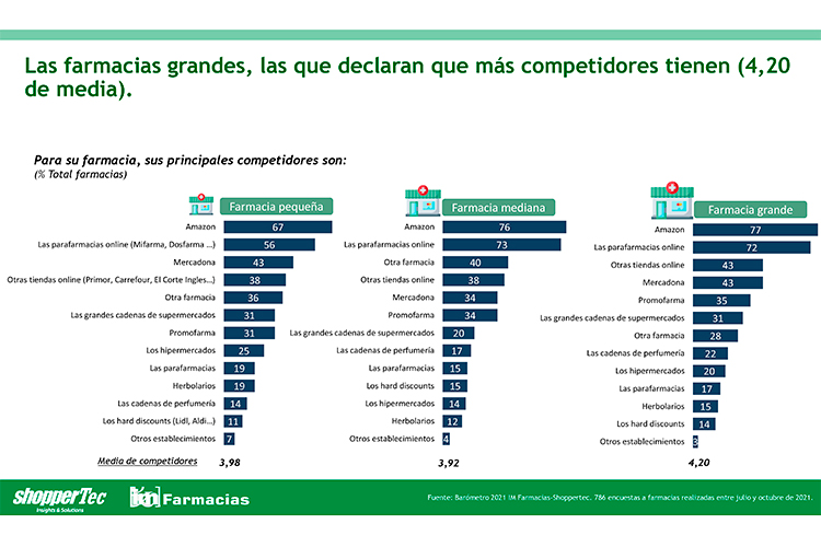 amazon-el-principal-competidor-de-la-farmacia