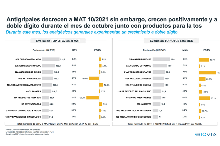 el-mercado-farmaceutico-actual-en-espana-decrece-en-unidades-en-casi