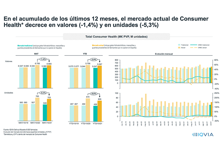 el-mercado-farmaceutico-actual-en-espana-decrece-en-unidades-en-casi