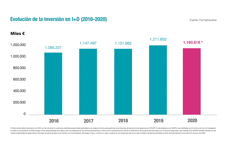 la-pandemia-no-frena-la-inversion-en-id-de-la-industria-farmaceutic