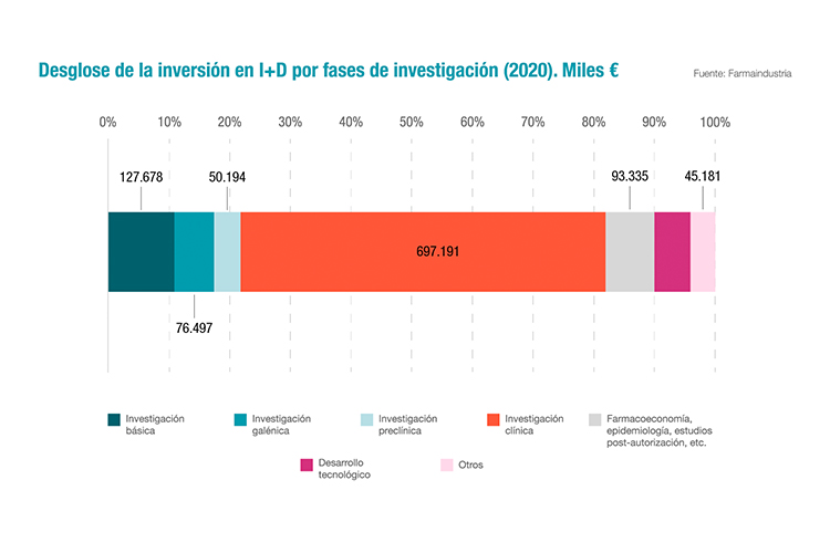 la-pandemia-no-frena-la-inversion-en-id-de-la-industria-farmaceutic