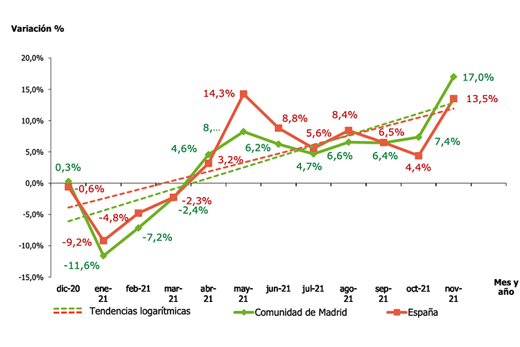 2021-se-cerro-con-un-destacado-aumento-del-consumo-de-medicamentos