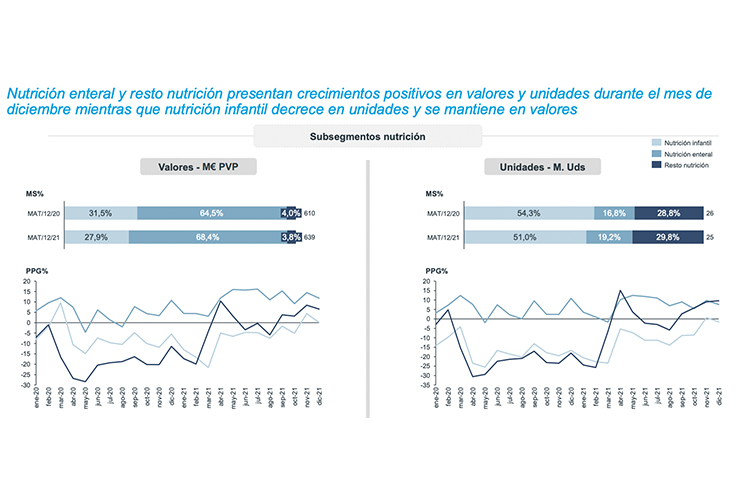 crecimientos-a-doble-y-triple-digito-en-el-mercado-respiratorio