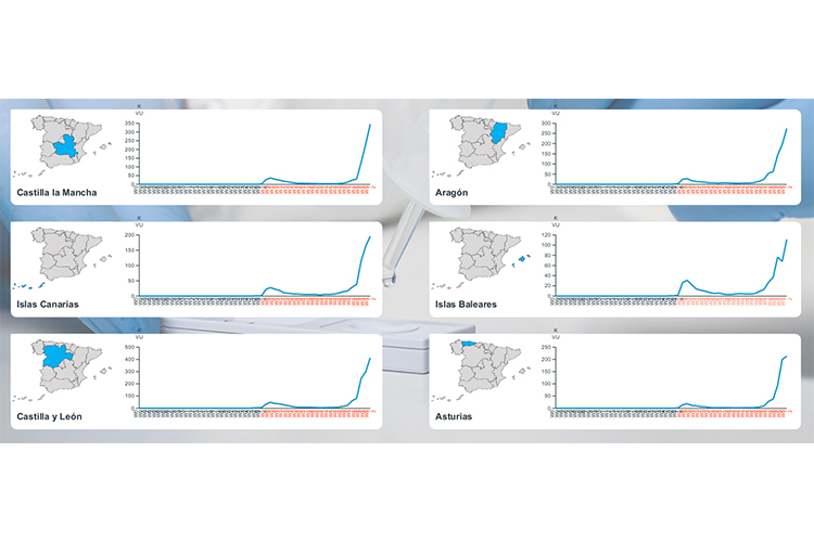 la-demanda-de-test-de-antigenos-se-dispara-un-20