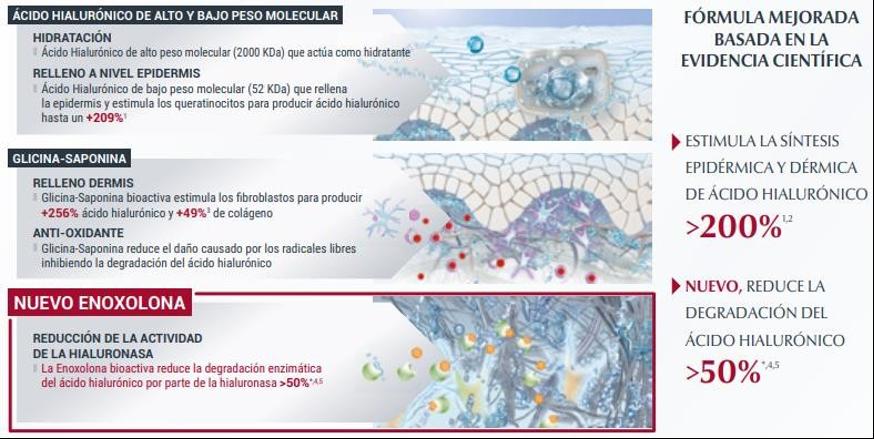 eucerin-hyaluronfiller-innovacion-x-3-efecto-rellena-estimula-y-pr