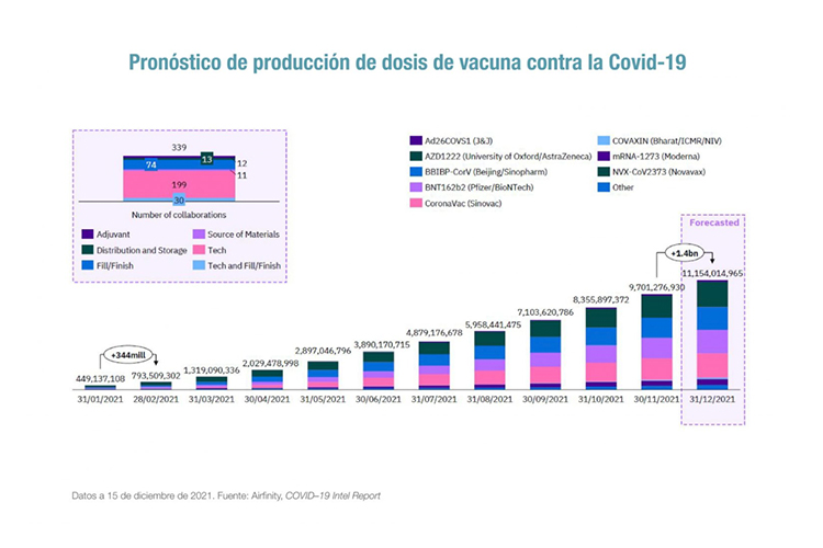 la-industria-farmaceutica-cumple-el-objetivo-en-la-produccion-con-11