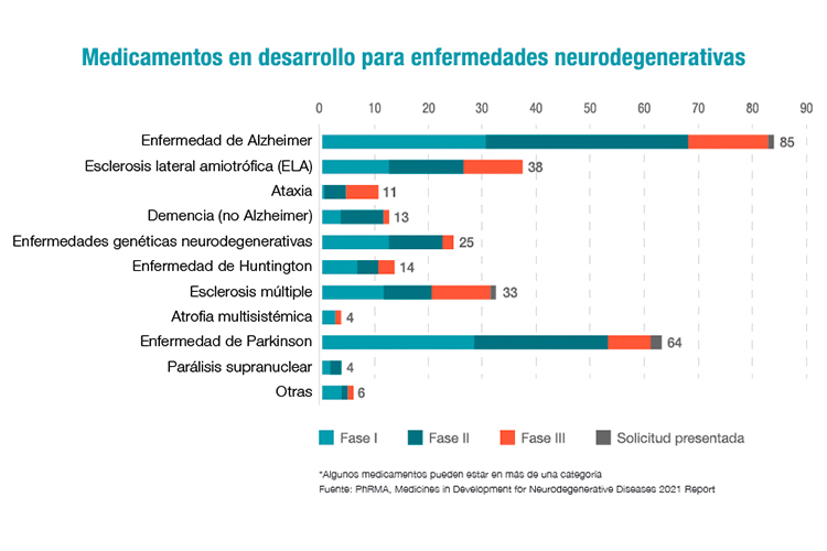 la-industria-farmaceutica-trabaja-en-mas-de-260-medicamentos-para-la