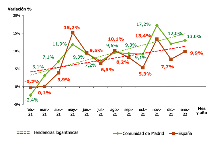 el-gasto-farmaceutico-se-disparo-a-inicio-de-ano-en-el-territorio-n