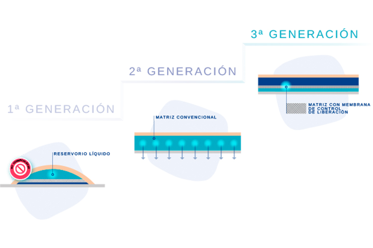 fentanilo-transdermico-conoce-las-diferencias-entre-los-tipos-de-par