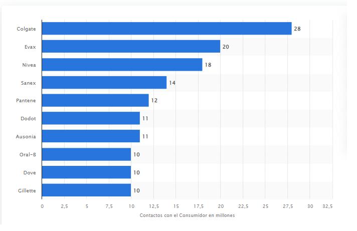 las-marcas-de-aseo-y-cuidado-personal-preferidas-por-los-espanoles