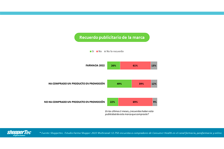 resultados-de-la-inversion-en-farmacia-que-medida-es-mas-eficaz resultados-de-la-inversion-en-farmacia-que-medida-es-mas-eficaz