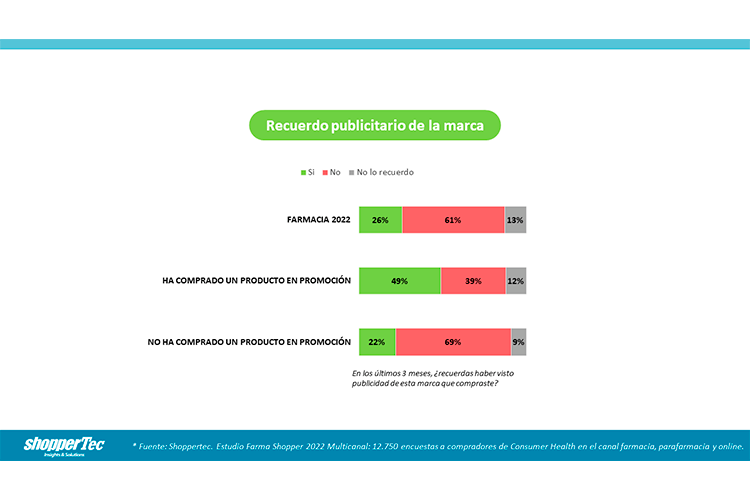 resultados-de-la-inversion-en-farmacia-que-medida-es-mas-eficaz