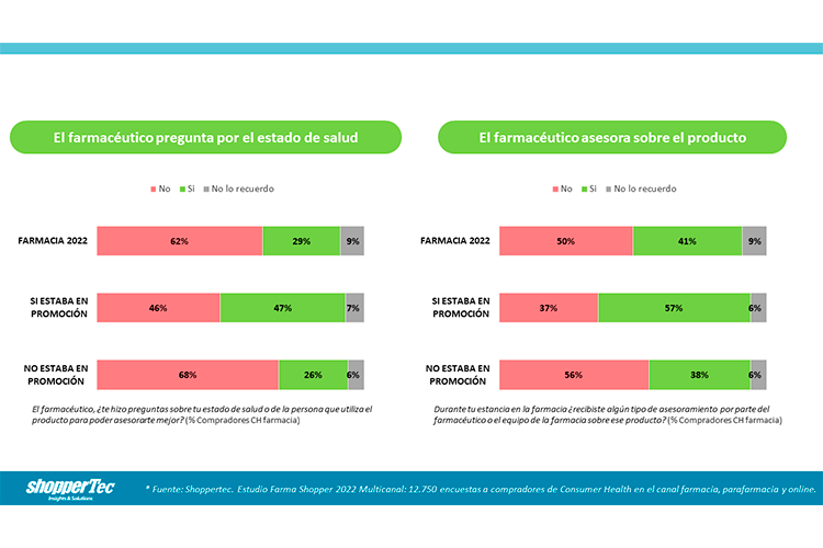 resultados-de-la-inversion-en-farmacia-que-medida-es-mas-eficaz resultados-de-la-inversion-en-farmacia-que-medida-es-mas-eficaz