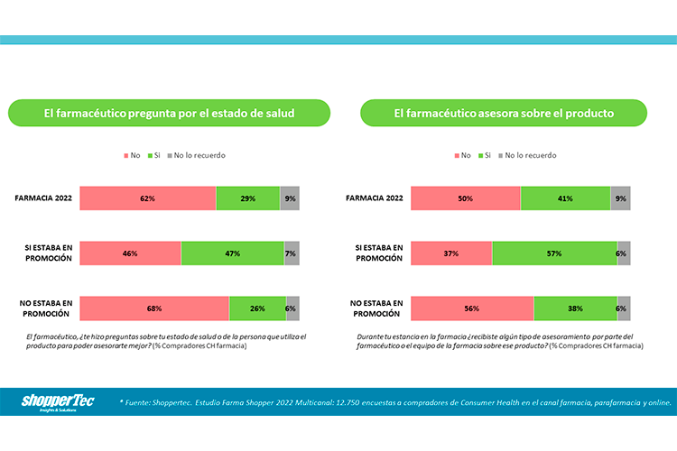 resultados-de-la-inversion-en-farmacia-que-medida-es-mas-eficaz