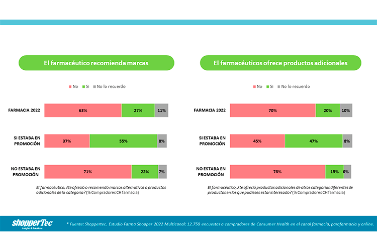 resultados-de-la-inversion-en-farmacia-que-medida-es-mas-eficaz resultados-de-la-inversion-en-farmacia-que-medida-es-mas-eficaz