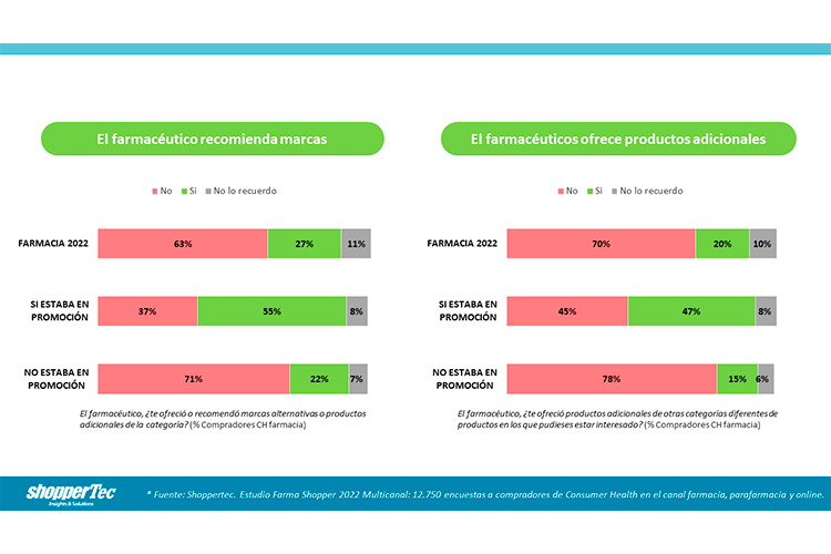 resultados-de-la-inversion-en-farmacia-que-medida-es-mas-eficaz