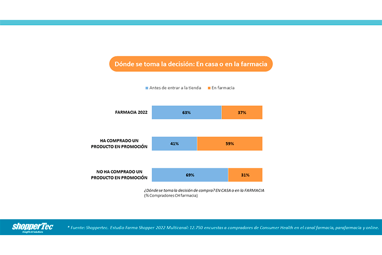 resultados-de-la-inversion-en-farmacia-que-medida-es-mas-eficaz resultados-de-la-inversion-en-farmacia-que-medida-es-mas-eficaz