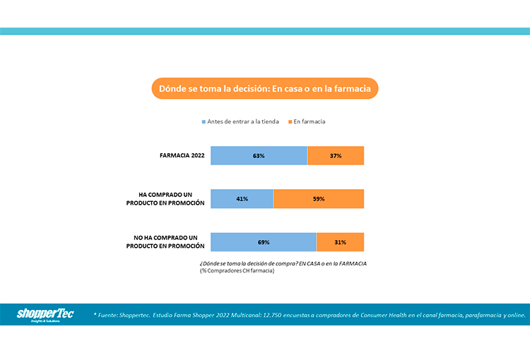 resultados-de-la-inversion-en-farmacia-que-medida-es-mas-eficaz