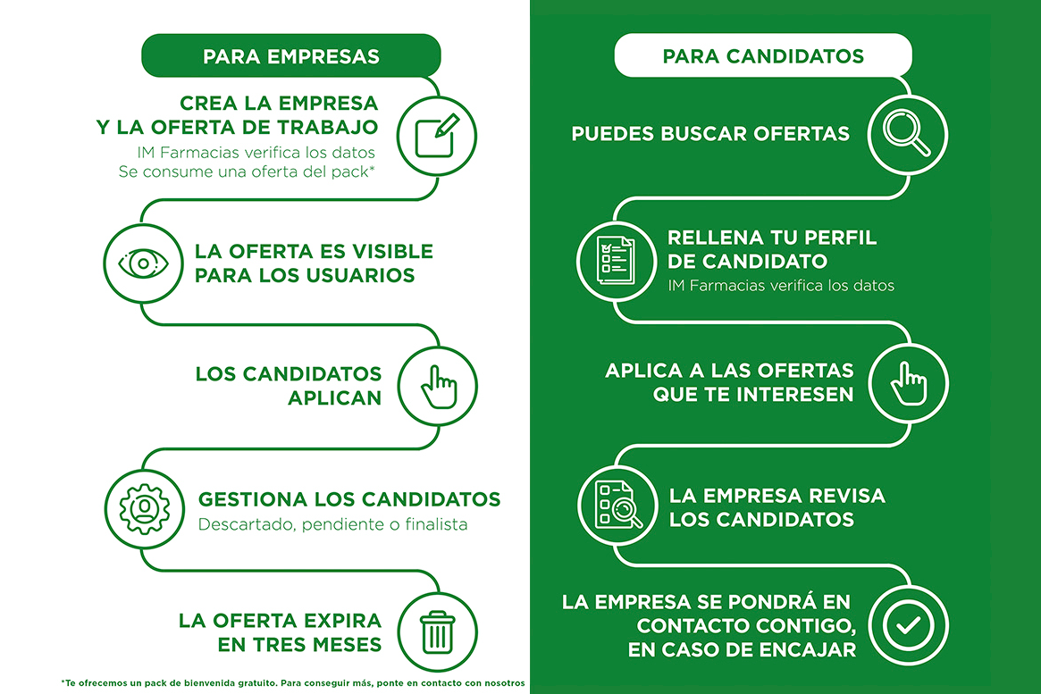 crea-tu-perfil-en-im-trabajo-en-farmacias-el-portal-de-empleo-gratuit