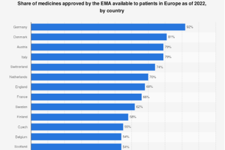 el-ema-aprobo-el-92-de-los-medicamentos-de-origen-aleman-en-2022