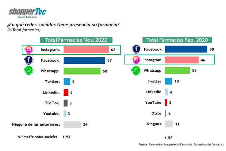 que-espacio-ocupan-los-influencers-en-el-sector-farmacia