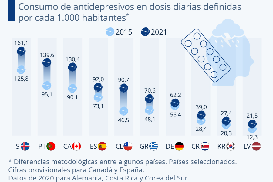 crece-a-raiz-de-la-pandemia-el-consumo-de-antidepresivos