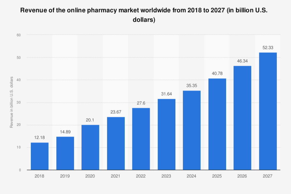 crecen-las-ventas-de-productos-farmaceuticos-online