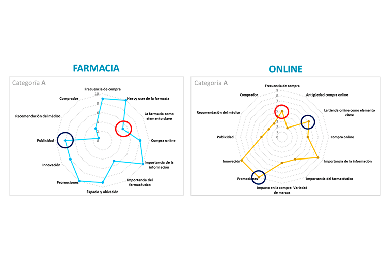 los-laboratorios-farmaceuticos-preven-un-crecimiento-del-52-en-el-n