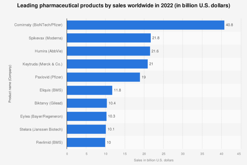 strongla-vacuna-de-pfizer-fue-el-producto-mas-vendido-del-mundo-del